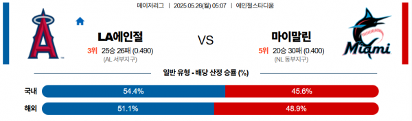 5월 26일 MLB LA에인절 vs 마이말린