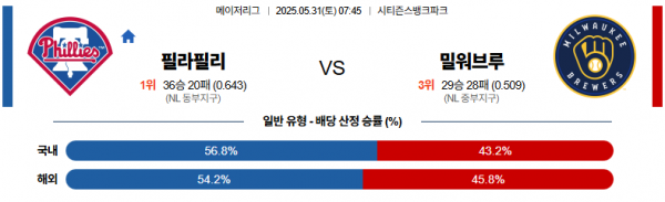 5월 31일 MLB 필라필리 vs 밀워브루