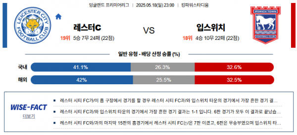 5월 18일 EPL 레스터c vs 입스위치
