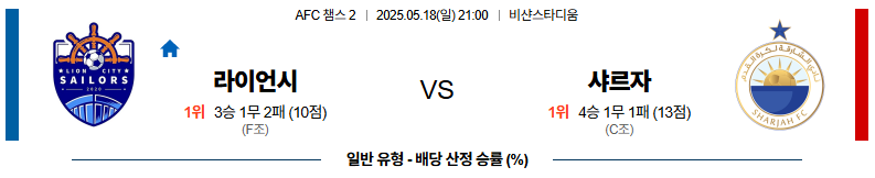 05월 18일 21:00 AFC 챔피언스리그 2 라이언 시티 세일러스 FC 샤르자 FC