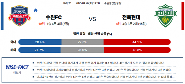 4월 26일 K리그 수원FC vs 전북현대