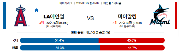 05월 26일 05:07 MLB LA에인절스 vs 마이애미