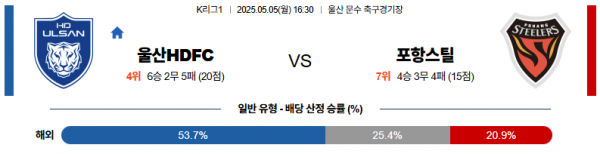 5월 5일 K리그 울산 vs 포항스틸