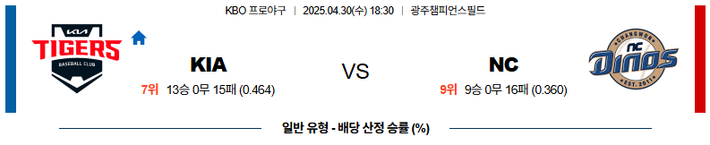 04월 30일 18:30 KBO KIA NC