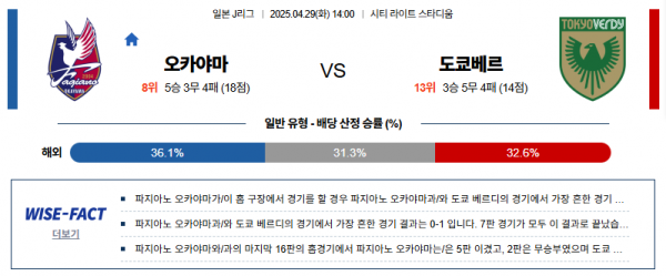 4월 29일 J리그 오카야마 vs 도쿄베르