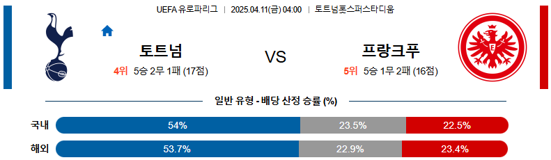 04월 11일 04:00 UEFA 유로파리그 토트넘 홋스퍼 프랑크푸르트