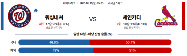 5월 11일 MLB 워싱내셔 vs 세인카디
