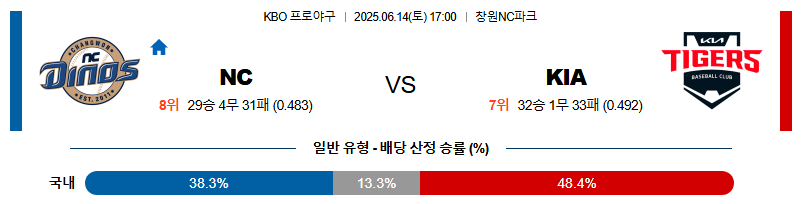 06월 14일 17:00 KBO NC vs KIA