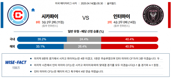 4월 14일 MLS 시카파이 vs 인터마이