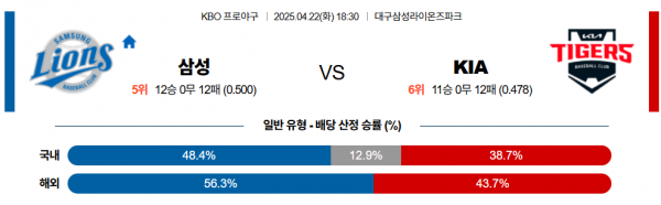 4월 22일 KBO 삼성 vs KIA