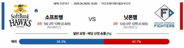4월 29일 NPB 소프트뱅 vs 닛폰햄