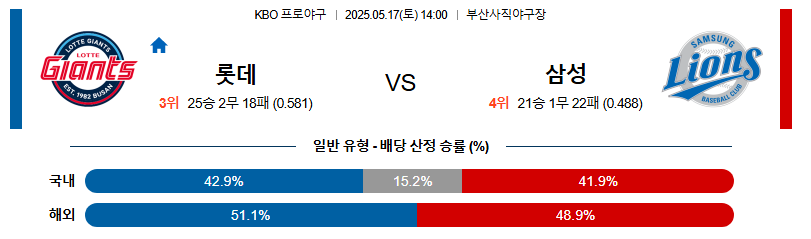 05월 17일 14:00 KBO 롯데 삼성
