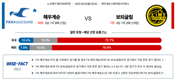 6월 2일 엘리테세리엔 헤우게순 vs 보되글림
