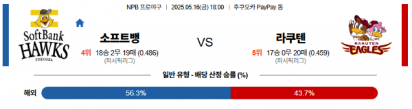 5월 16일 NPB 소프트뱅 vs 라쿠텐