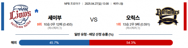 4월 27일 NPB 세이부 vs 오릭스
