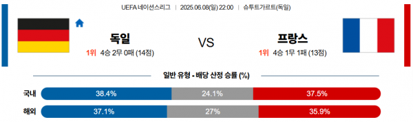 6월 8일 UEFA네이션 독일 vs 프랑스