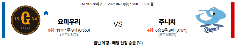 04월 23일 18:00 NPB 요미우리 주니치