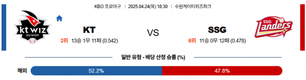 4월 24일 KBO KT vs SSG