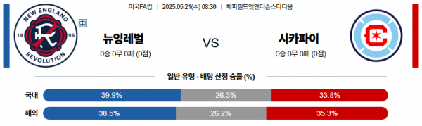 5월 21일 미국FA컵 뉴잉레벌 vs 시카파이