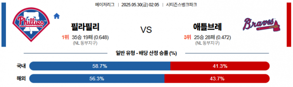 5월 30일 MLB 필라필리 vs 애틀브레