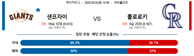 05월 02일 10:45 MLB 샌프란시스코 vs 콜로라도
