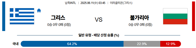 06월 11일 03:45 남축INTL 그리스 불가리아