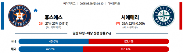 5월 26일 MLB 휴스애스 vs 시애매리