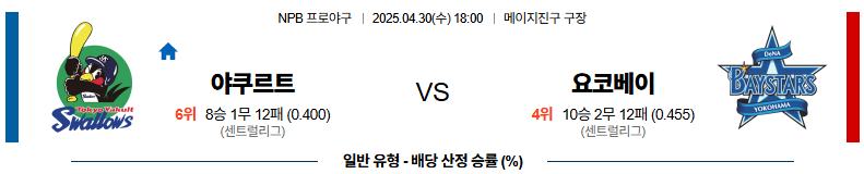 04월 30일 18:00 NPB 야쿠르트 요코하마
