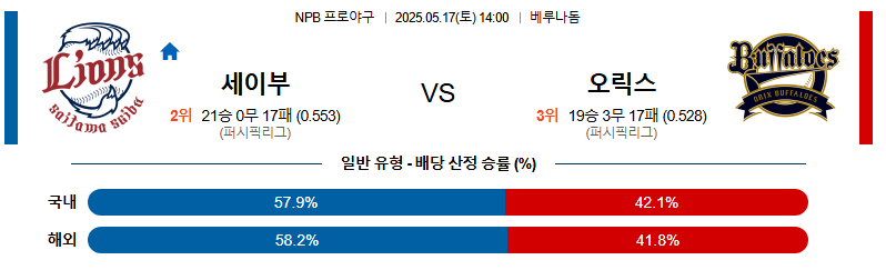 05월 17일 14:00 NPB 세이부 vs 오릭스