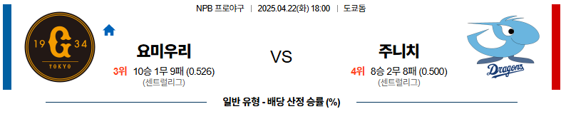 04월 22일 18:00 NPB 요미우리 주니치