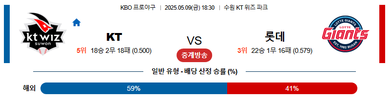 05월 09일 18:30 KBO KT vs 롯데