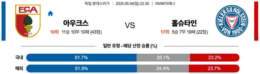 05월 04일 22:30 분데스리가 아우크스부르크 홀슈타인 킬