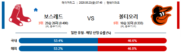 05월 23일 07:45 MLB 보스턴 vs 볼티모어