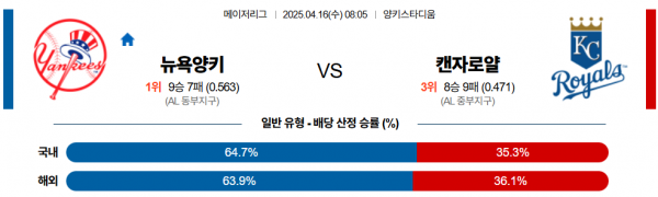 4월 16일 MLB 뉴욕양키 vs 캔자로얄