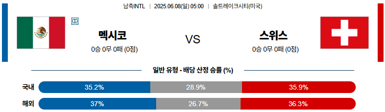 06월 08일 05:00 남축INTL 멕시코 스위스