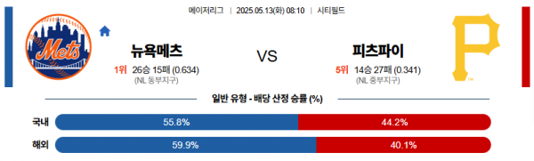 5월 13일 MLB 뉴욕메츠 vs 피츠파이