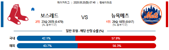 05월 20일 07:45 MLB 보스턴 vs 뉴욕메츠