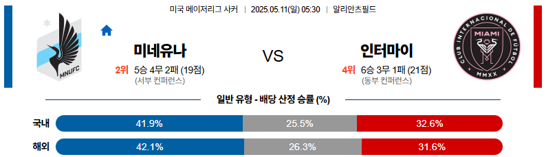 05월 11일 05:30 메이저리그사커 미네소타 유나이티드 FC 인터 마이애미 CF