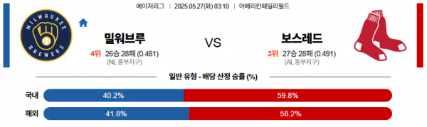 5월 27일 MLB 밀워브루 vs 보스레드