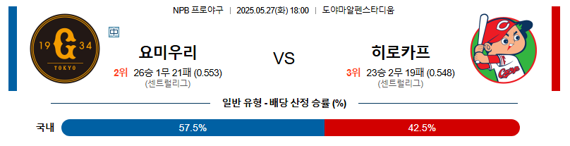 05월 27일 18:00 NPB 요미우리 vs 히로시마