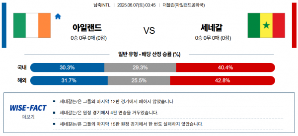 6월 7일 남축INTL 아일랜드 vs 세네갈