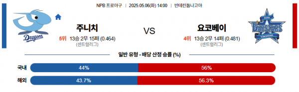 5월 6일 NPB 주니치 vs 요코베이