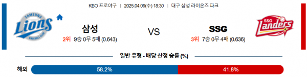 4월 9일 KBO 삼성 vs SSG