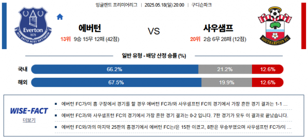 5월 18일 EPL 에버튼 vs 사우샘프