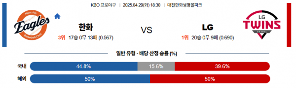 4월 29일 KBO 한화 vs LG