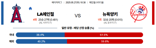 5월 27일 MLB LA에인절 vs 뉴욕양키