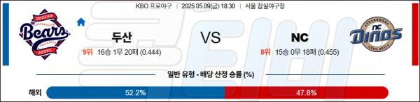 5월 9일 KBO 두산 vs NC