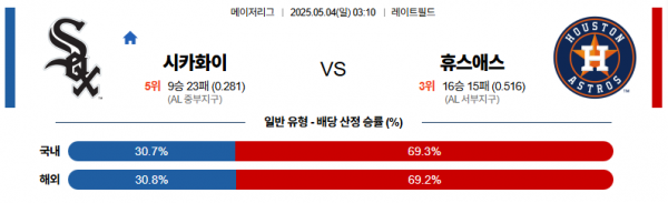 5월 4일 MLB 시카화이 vs 휴스애스