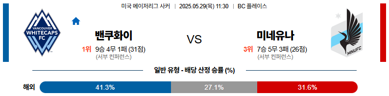 05월 29일 11:30 메이저리그사커 밴쿠버 화이트캡스 FC 미네소타 유나이티드 FC