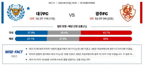 6월 1일 K리그 대구FC vs 광주FC